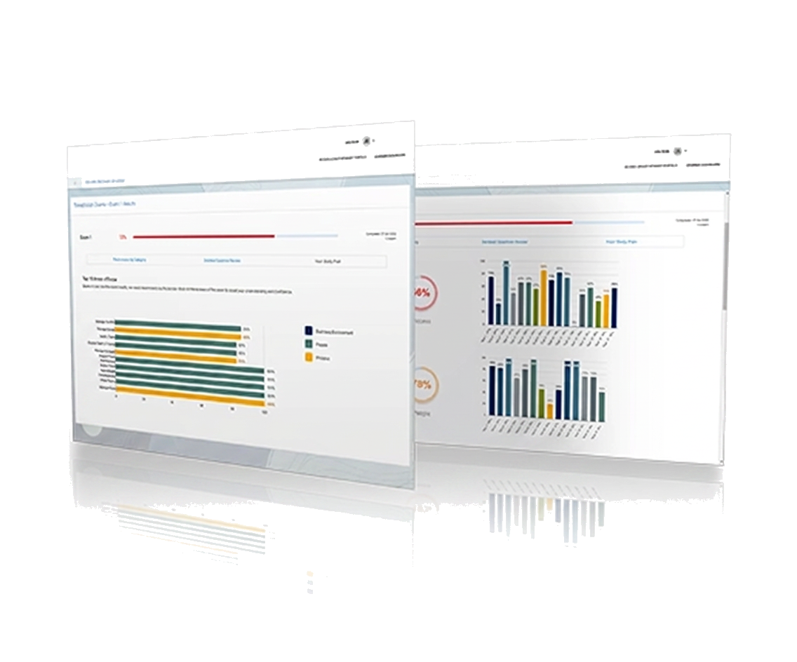 OAB Exam exam readiness dashboard preview